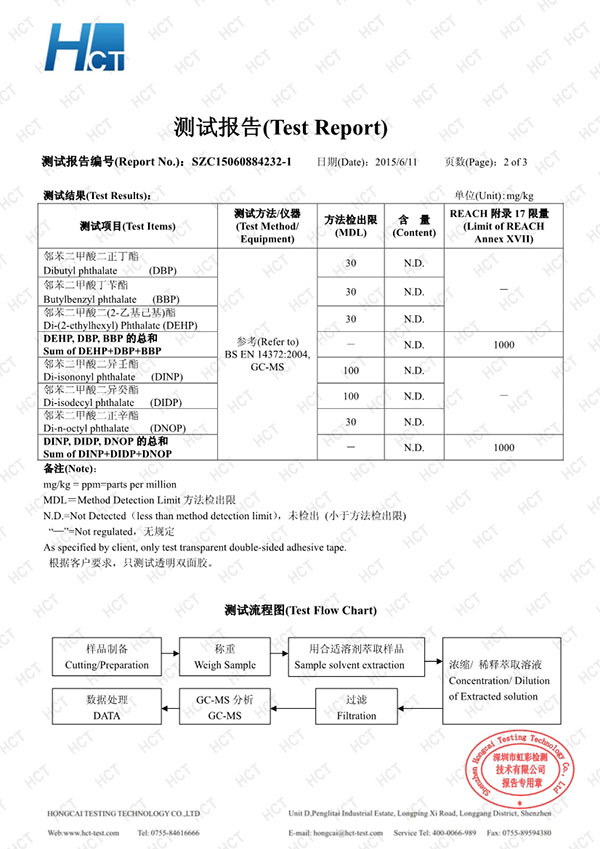 美百達SZC15060884232-1 6P w-p