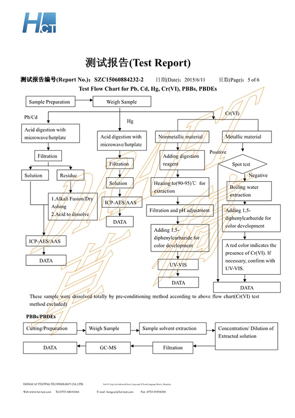 美百達SZC15060884232-2 RoHS10 w-p